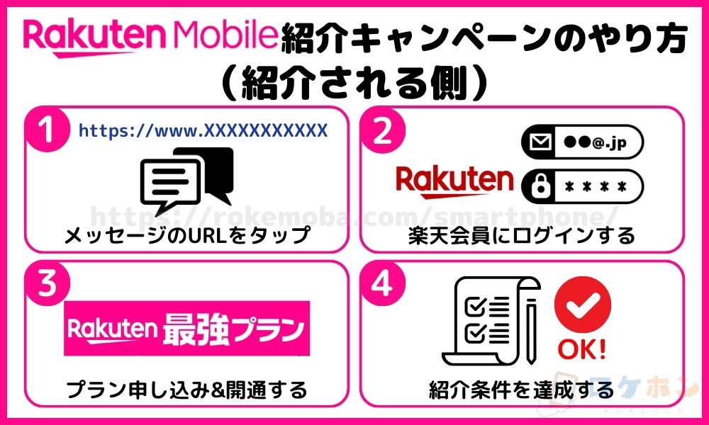 楽天モバイル紹介キャンペーンのやり方（紹介される側）